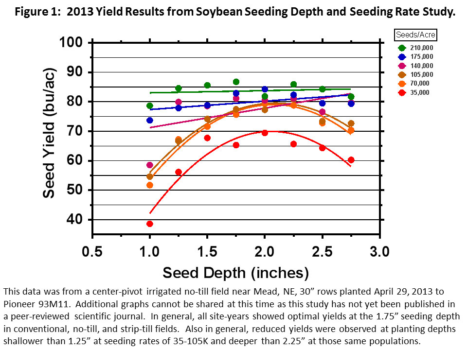 Soybean Planting Chart